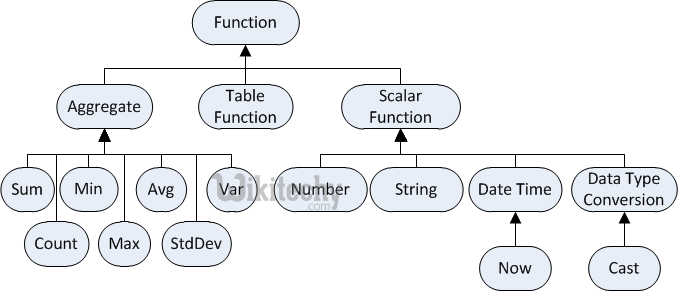  date function in sql